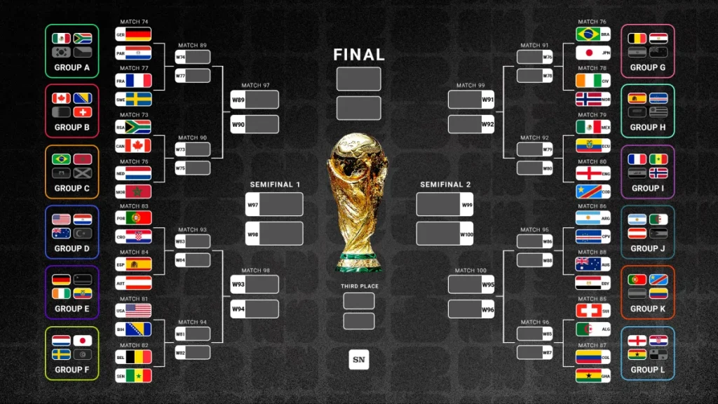 world cup 2026 printable bracket: download a free quarterfinal knockout chart here