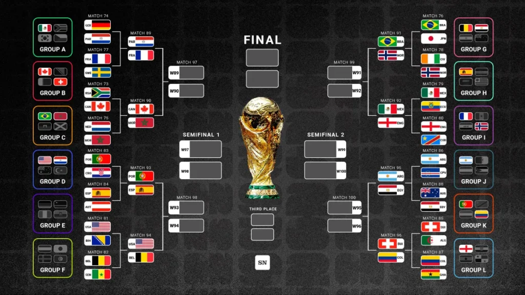 world cup bracket 2026: live updated fifa knockout stages and printable version for download