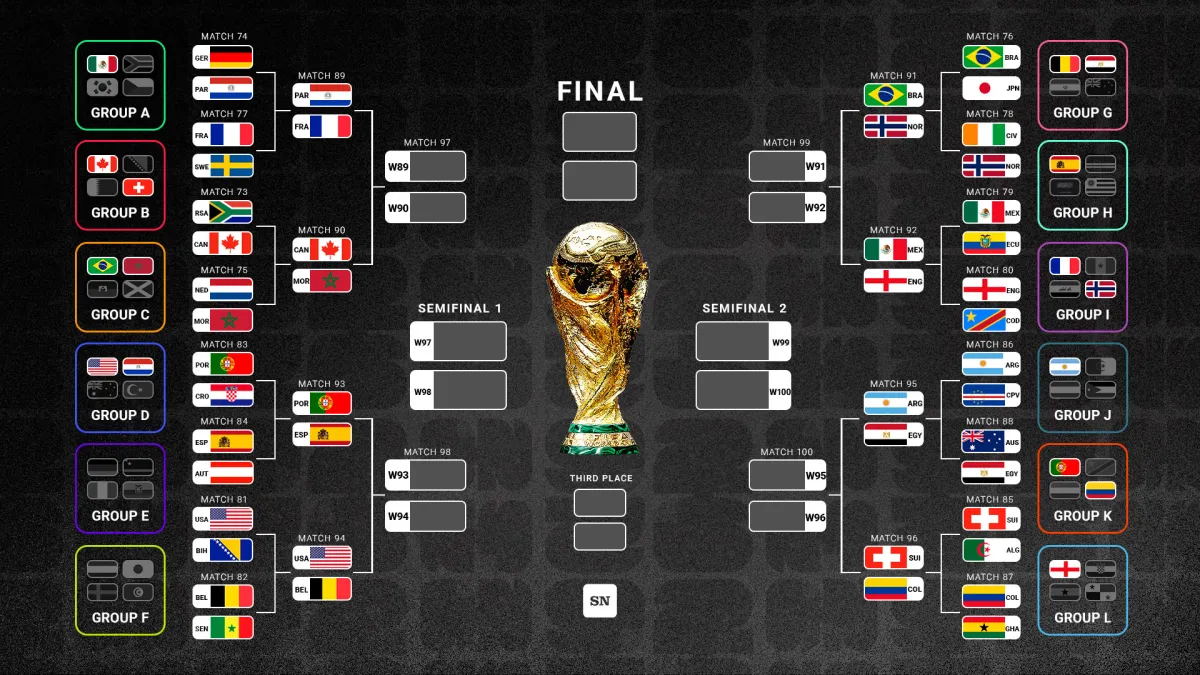 world cup bracket 2026: live updated fifa knockout stages and printable version for download