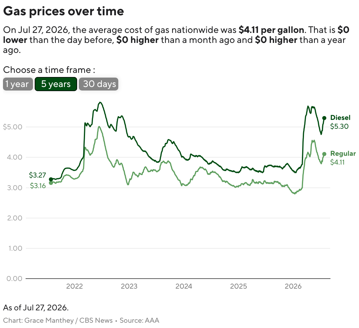 oil prices tumble as pause in u.s. iran fighting sparks market relief