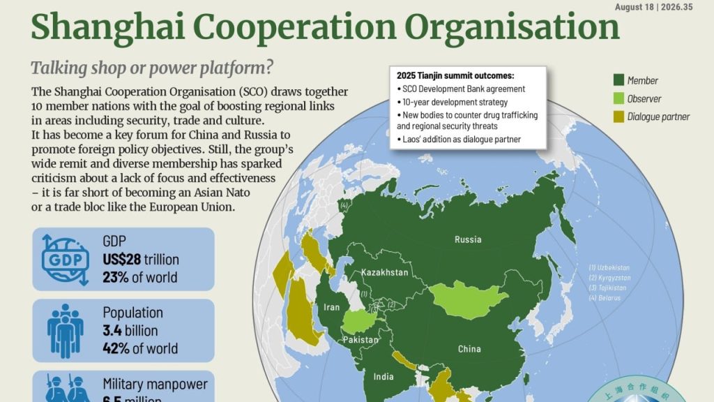 china led sco, a counterweight to the west