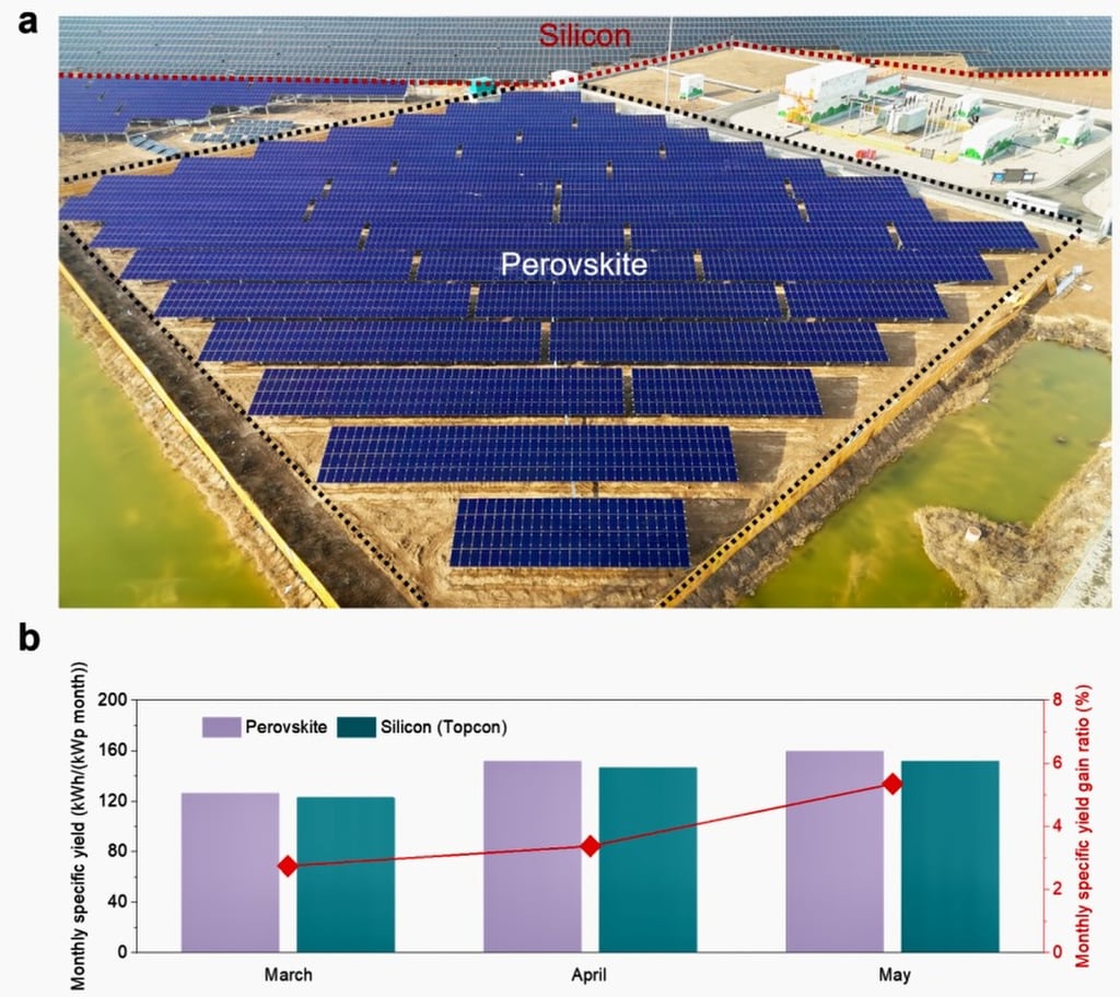 china’s 1mw perovskite solar farm beats silicon system in industrial scale test