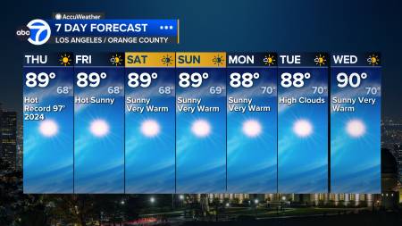 Los Angeles weather: Above-average temps return to Southern California. Here’s how hot it will get los angeles weather: above average temps return to southern california. here’s how hot it will get