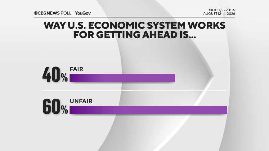CBS News poll on whether Democrats split over socialism, and how Americans see parties in today’s economy cbs news poll on whether democrats split over socialism, and how americans see parties in today’s economy