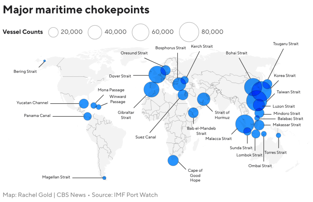 most global trade flows through these 27 chokepoints. the economic risks are rising, report says.