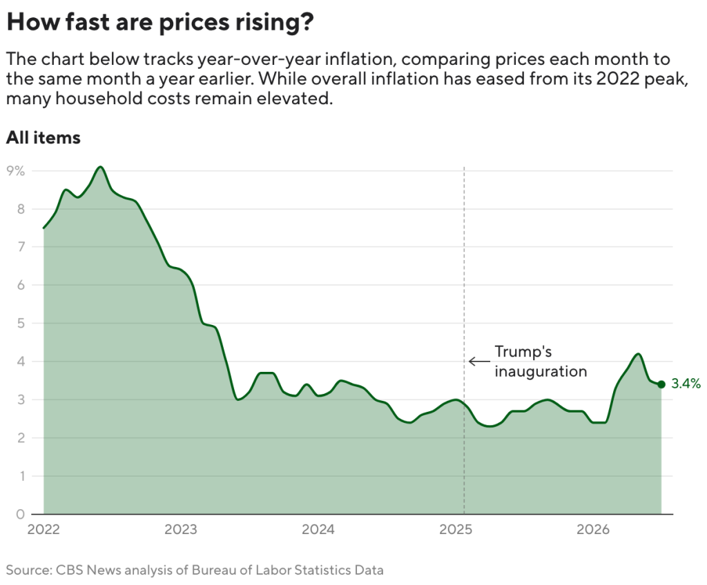 ai is driving up consumer prices. that won’t stop anytime soon, experts say.