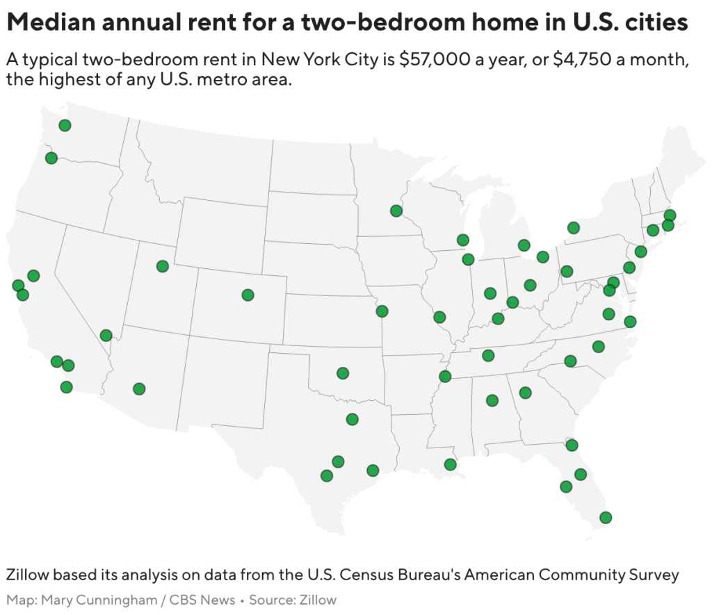 americans’ paychecks are getting swallowed by rent. see how much people pay in major u.s. cities.