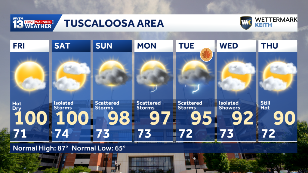 alabama weather forecast: hot and dry with few storms