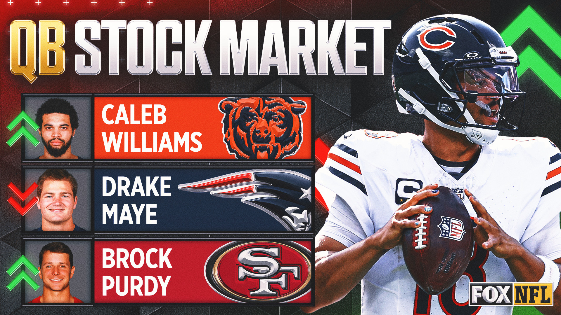 2026 nfl qb rankings: why caleb williams’ ceiling is best qb on the planet