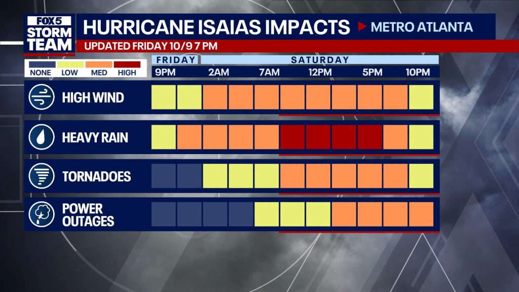 hurricane isaias: latest updates, alerts, cancellations and more